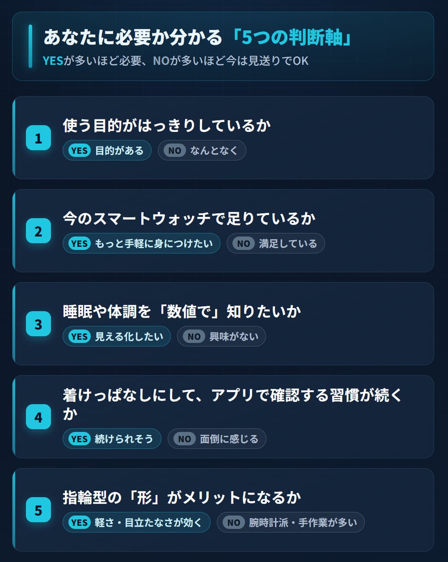 スマートリングが必要か分かる「5つの判断軸」の早見図