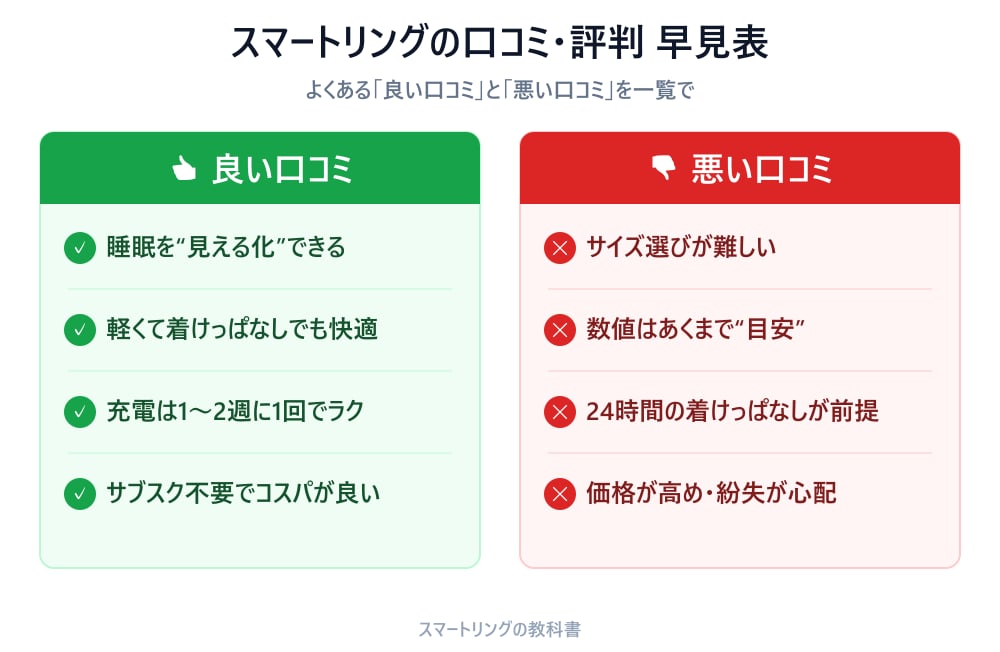 スマートリングの口コミ・評判 早見表(良い口コミ・悪い口コミの一覧)