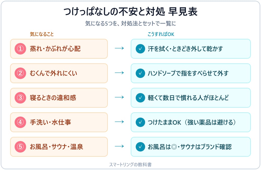 つけっぱなしの不安と対処 早見表(5つの不安と対処法の一覧)