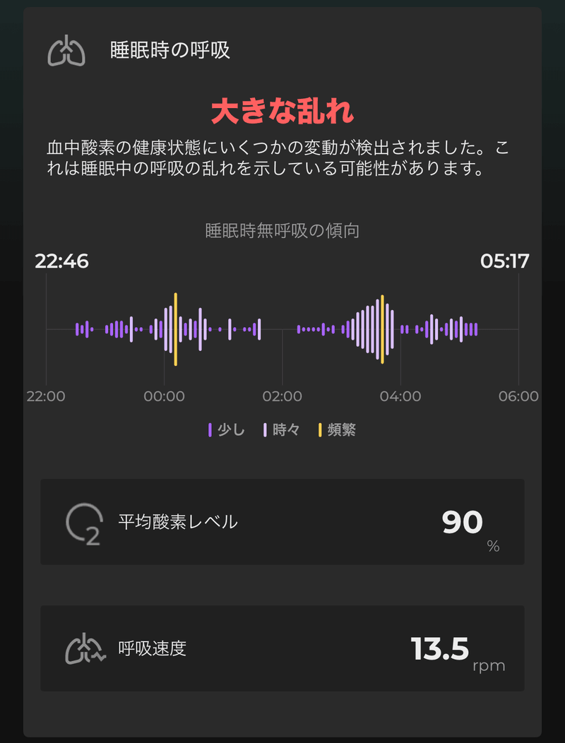 見せた画面の1つ。睡眠時の呼吸が「大きな乱れ」になっている日