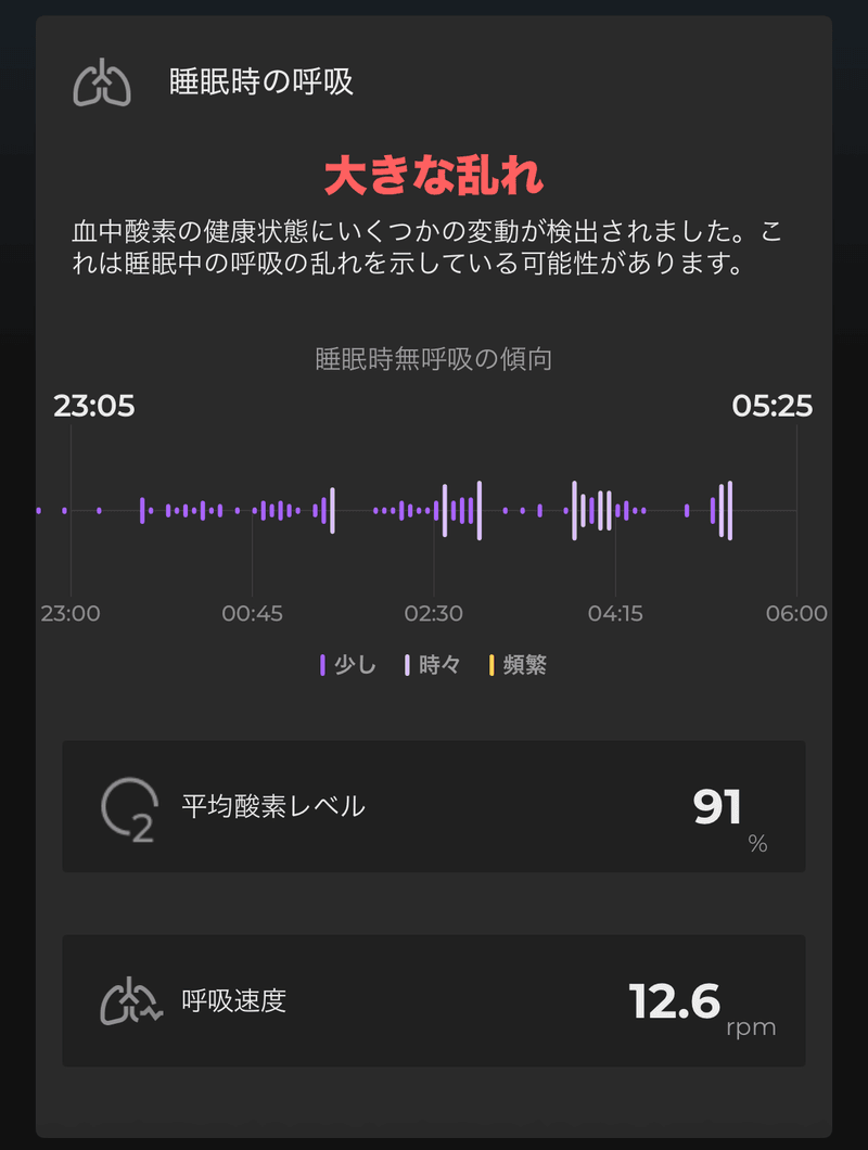 別の日の画面。この日も「大きな乱れ」