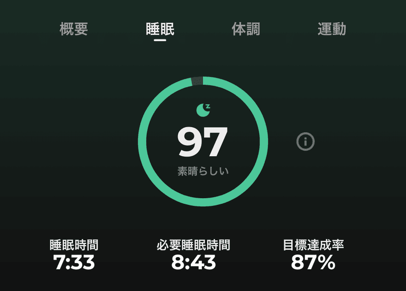 検査の夜のリングの睡眠スコア。97「素晴らしい」・睡眠時間7時間33分